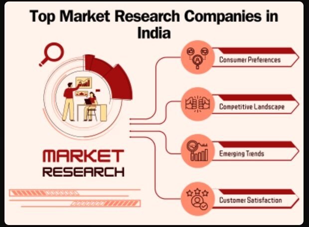 Top market research companies in India